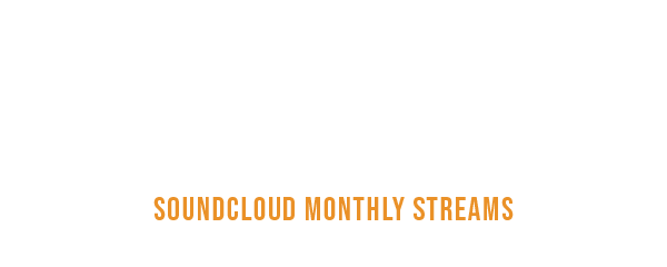 Soundcloud Monthly Streams